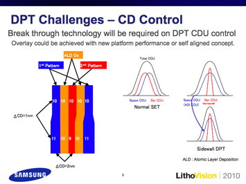 Figure 1. Dr. Yeo reported that memory device scaling will be continued with a combination of DPT and EUVL (left image). He highlighted that further technology breakthroughs will be needed to achieve the stringent DP CDU requirements.