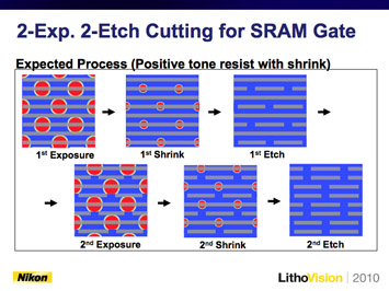 Figure 2. Owa proposed extending immersion capabilities using a line cutting solution with positive tone resist consisting of 2-exposures and 2-etches (left image). Using this method, DOF simulations predicted extendibility to the 18 nm hp.