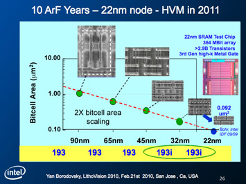 Figure 1. Improved SRAM fidelity/uniformity has been delivered for each technology generation, while also maintaining a 2x bitcell area scale.