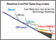 QUALCOMM and Nikon Executives Report on the Industry Roadmap and Future Device Trends