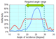 NLithoVision Presentations Highlight EUV HVM Challenges and Nikon Advancements