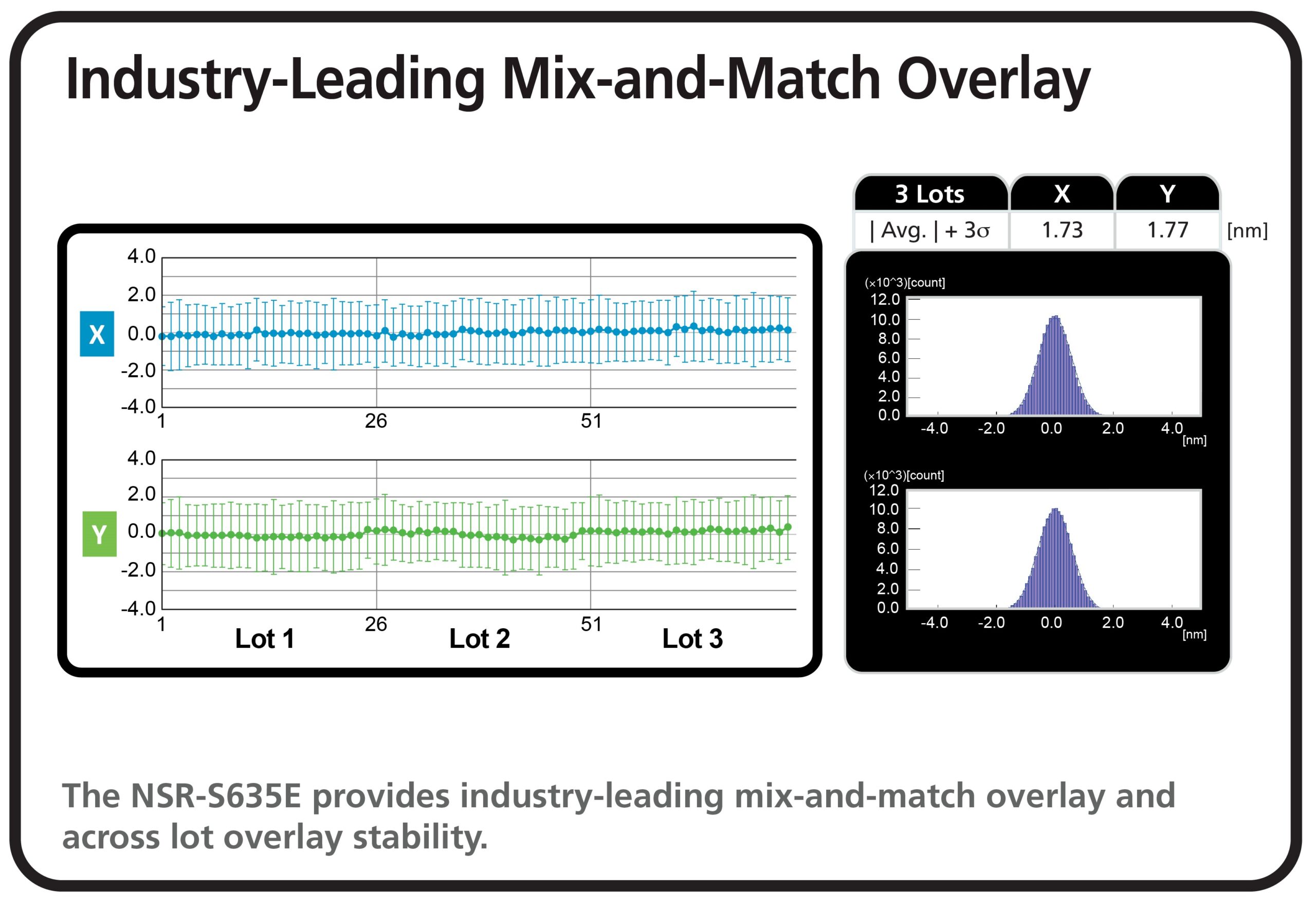 Chart for NSR-S635E Single Machine Overlay